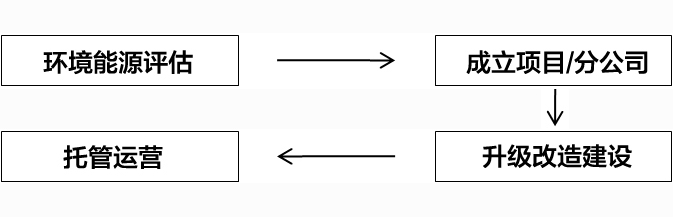 腾博官网-诚信为本,专业服务!